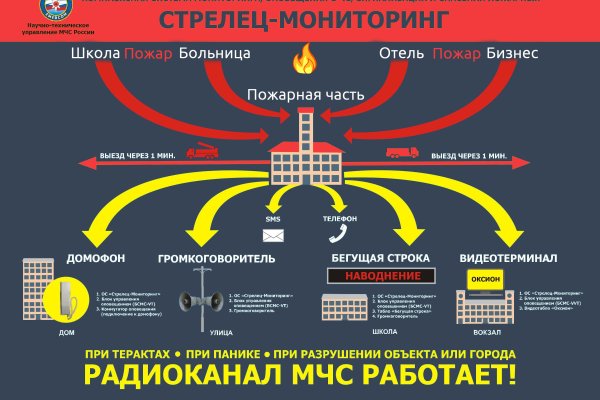 Оригинальный сайт кракен