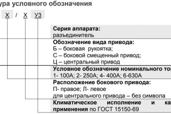 Кракен shop