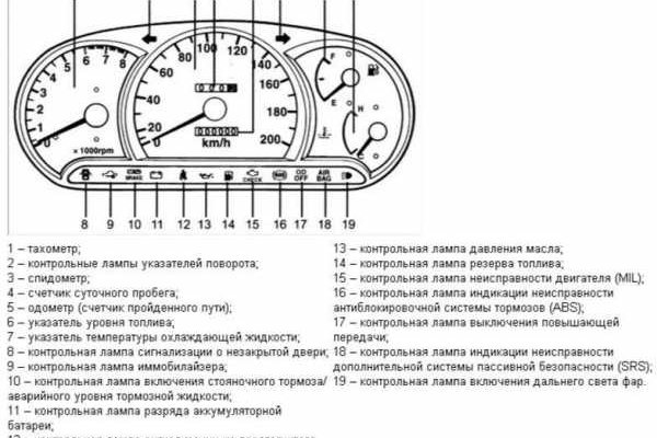 Кракен это современный даркнет маркетплейс