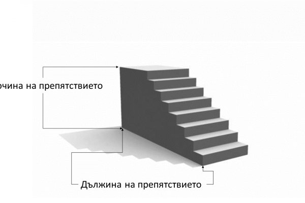Магазин kraken даркнет