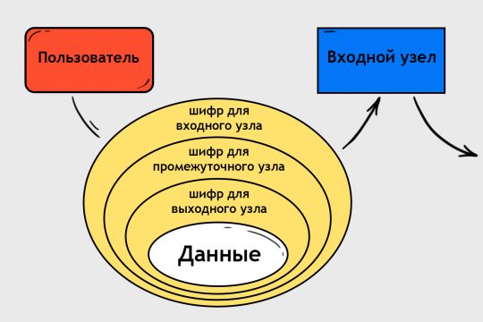 Кракен правила площадки